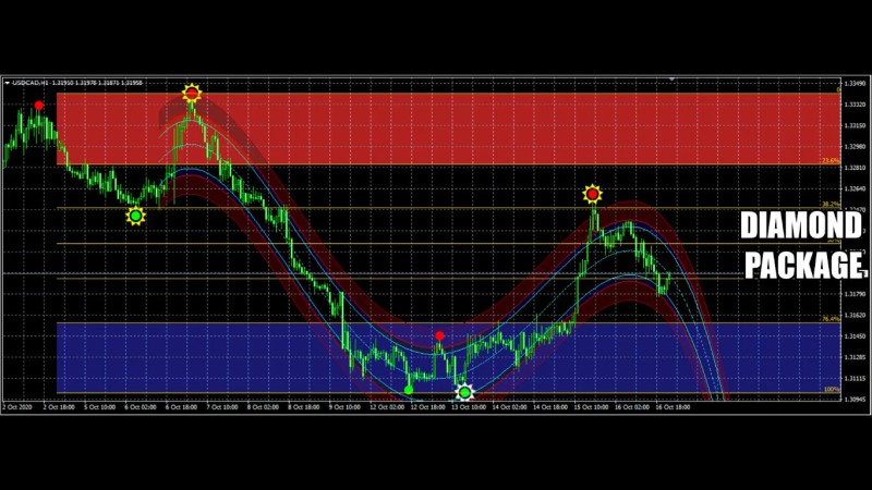 share-with-you-my-best-profitable-trading-systems-mt4.jpg