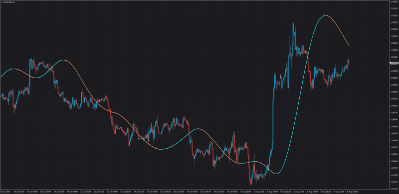 Hull Moving Average Kalman Filter by Kvak.png
