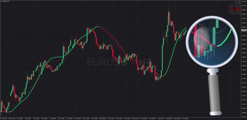 Hull Moving Average Kalman Filter for MT4 (August 2024).png