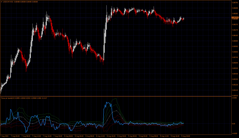 USDCHFM15.png