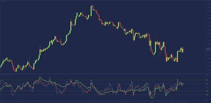 Triple CCI indicator.png