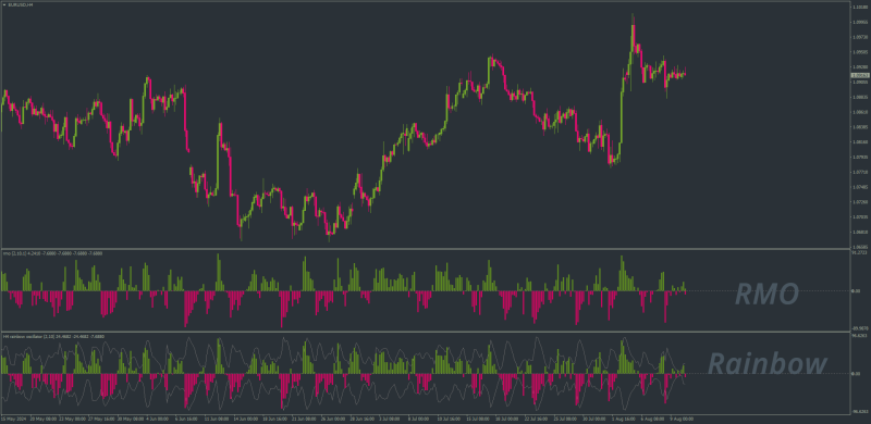 RMO vs Rainbow Oscillator.png