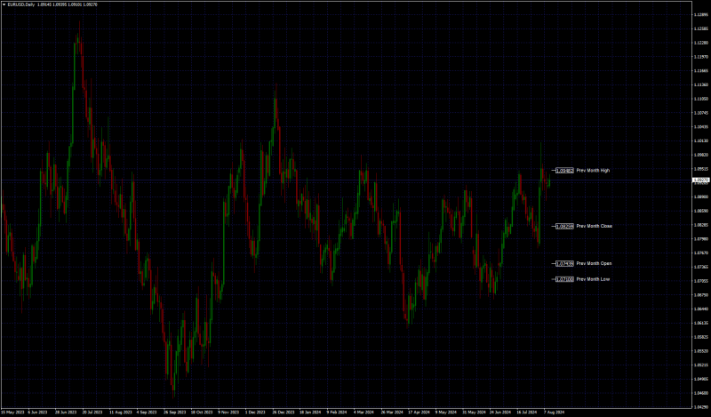 EURUSDDaily.png