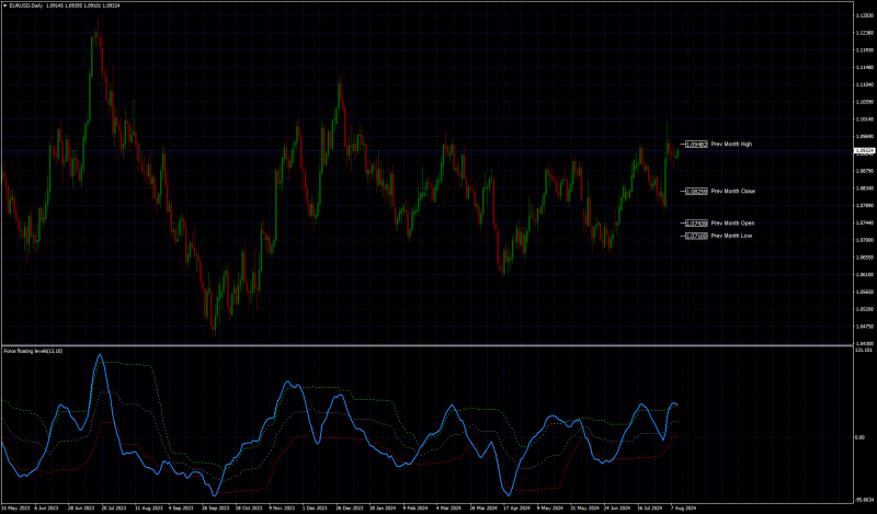 EURUSDDaily.png