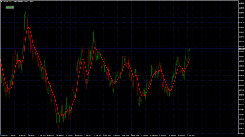 EURUSDDaily.png