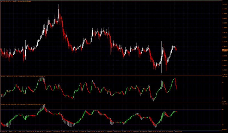 USDCHFM15.png