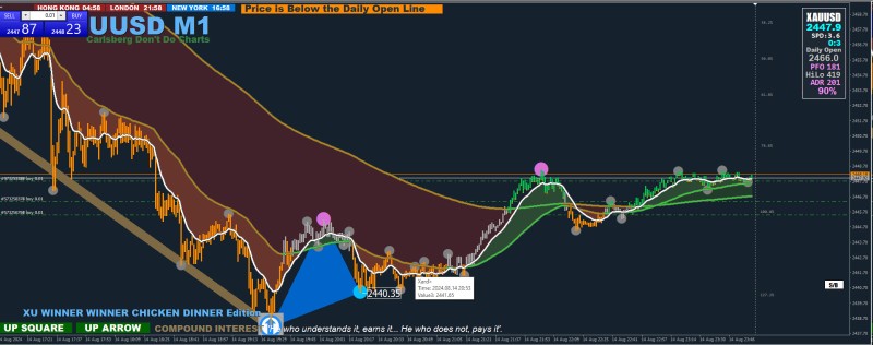 update, but I think it should have waited for a second dot after the EMAs crossed.<br />because the pink dot is appeared so we have to wait the blue dot