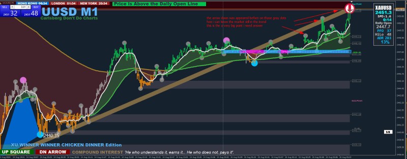 how i know the trend still on-going and i have to avoid the arrow
