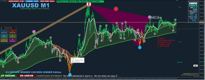 2nd trade , Waiting
