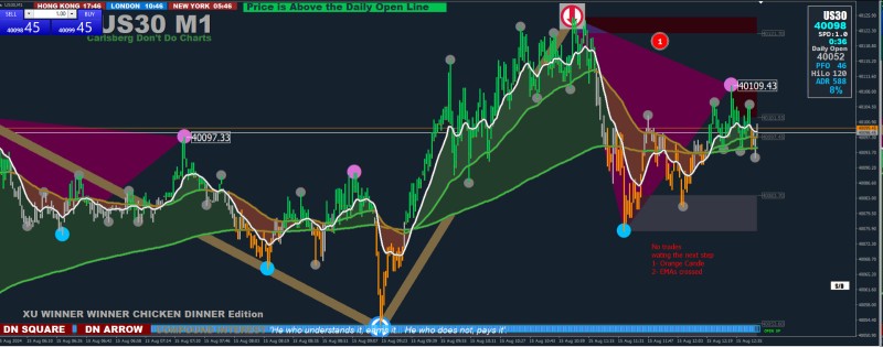 3rd Trade : Waiting