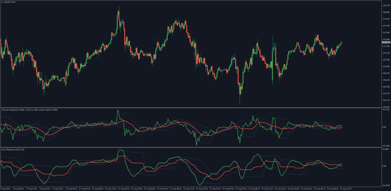 Non-repainting Force Index indicators with Levels for MT4 (August 2024).png