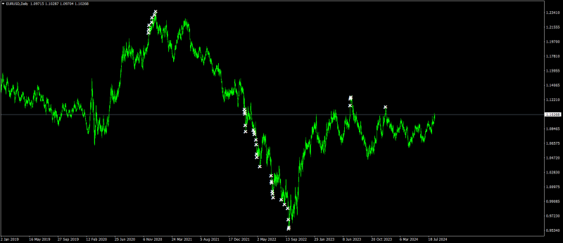 EURUSDDaily.png