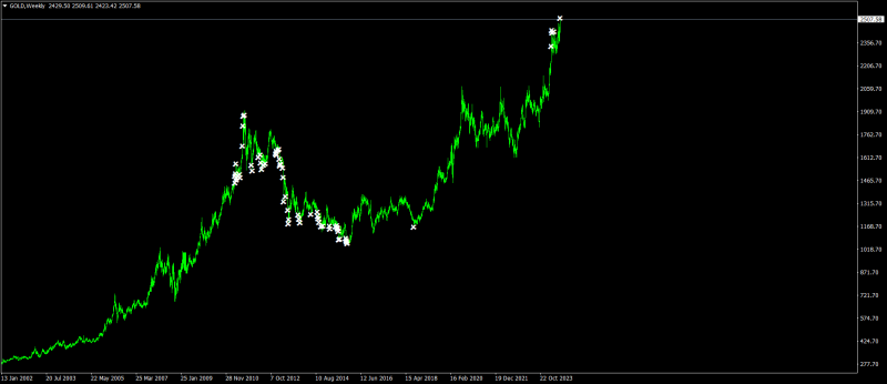 GOLDWeekly.png