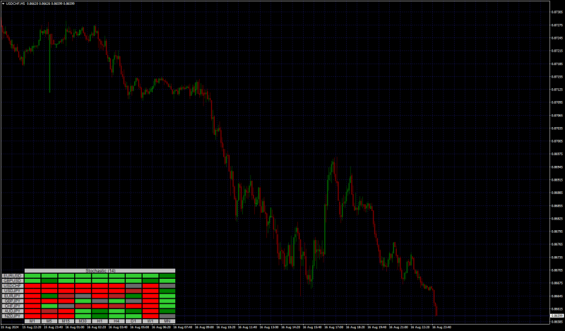 USDCHFM5.png