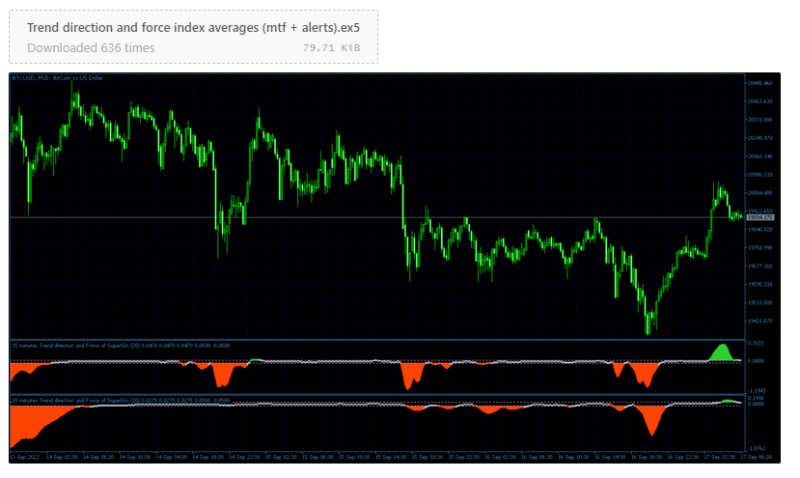trend direction and force index averages.png