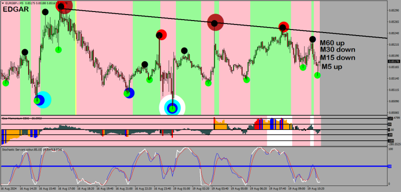 EURGBP.rM5.png