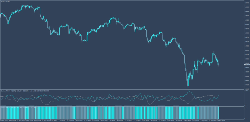 Damiami Volatmeter for volatility trading.png