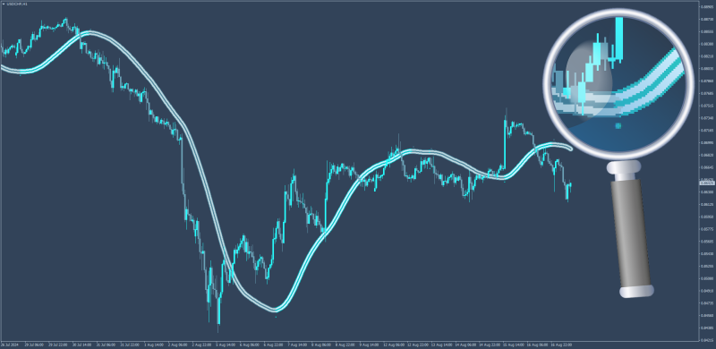 Hull Moving Average 4 Hour System for MT4 (August 2024).png