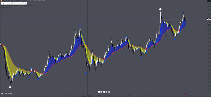 TradingView 8-19.png