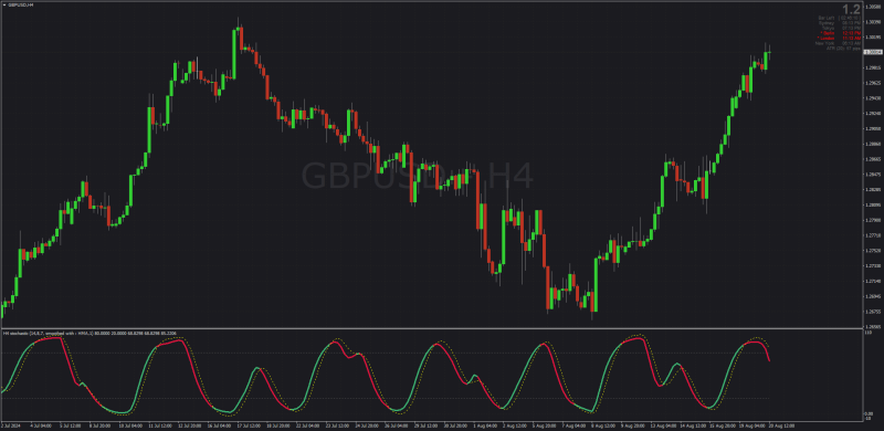 Faster and Smoother non-repainting Stochastic Oscillator for MT4 (August 2024).png