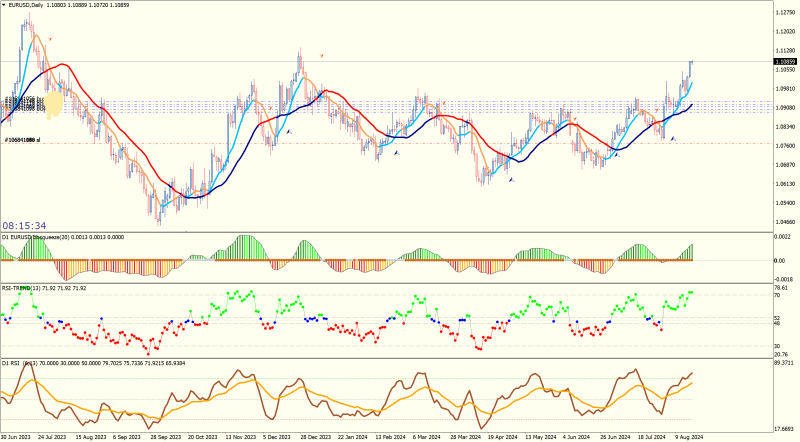 EURUSDDaily.png