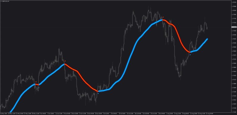 Hull Moving Average Non Repaint Set up MT4.png