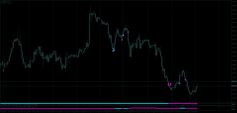 CADCHF.FXH1.png