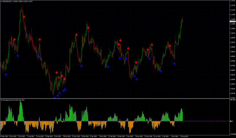 EURUSDDaily.png