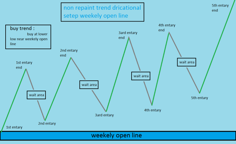 weekely openline buy.png