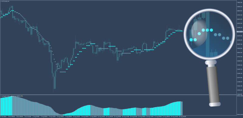 Non Lag Moving Average Dot indicator for chart + histogram MT4 (August 2024).png