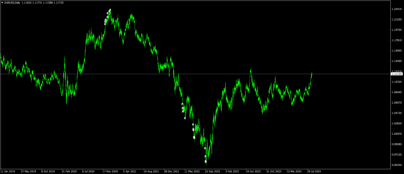 EURUSDDaily.png