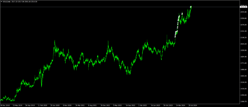 GOLDDaily.png