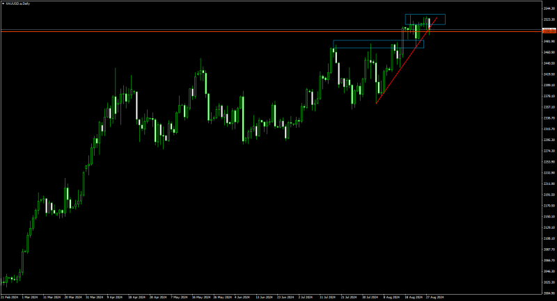 XAUUSD.aDaily.png