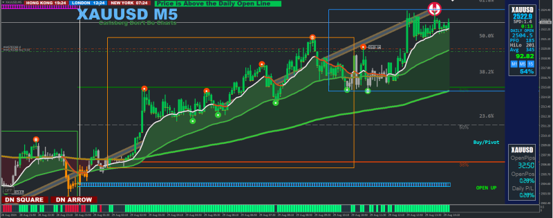 Missed the entry point today, but still trade in the plus, let's see how much it brings