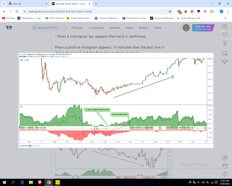 bullbear power trend3.png