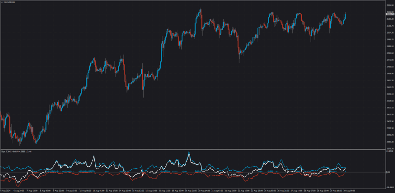 BULLBEAR POWER INDICATOR MT4.png