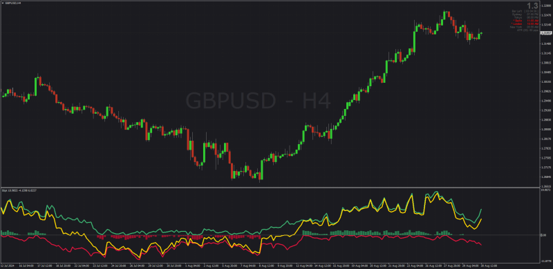 Bull Bear Power Trend indicator for MT4 (August 2024).png