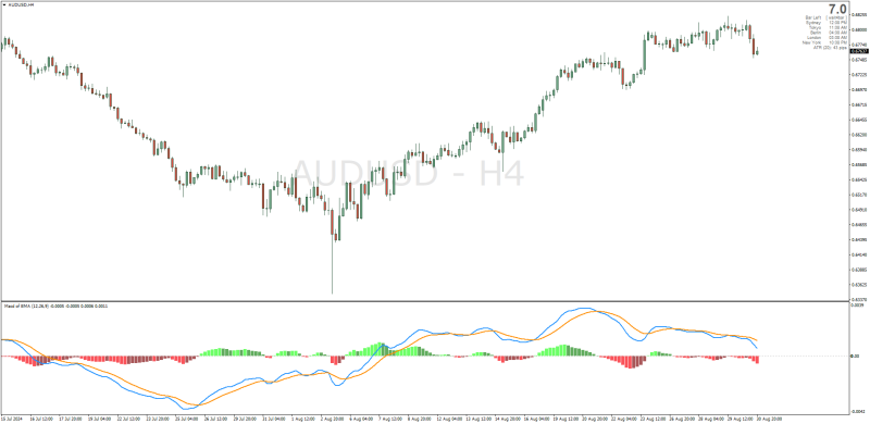 Traditional MACD indicator for MT4 (2 Line MACD OsMA).png