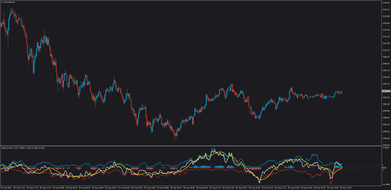 bullbear power trend 1 min chart.png