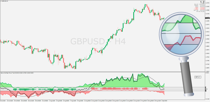 Bull Bear Power Trend indicator for MT4 with color filling (September 2024).png