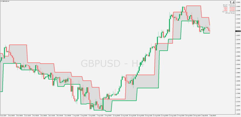 WSO WRO Support Resistance indicator for MT4 (September 2024).png