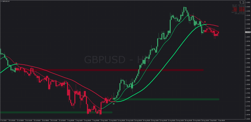 Non-repainting MA Ribbon Signal Candlesticks + Support Resistance display + RMA MT4 (September 2024).png