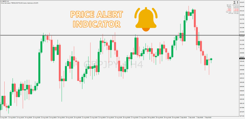 Price Alerts indicator for MT4 with Horizontal Lines.png