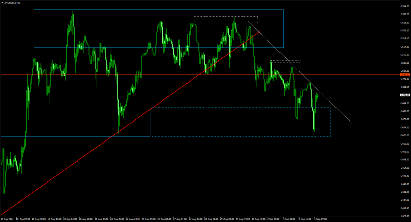 XAUUSD.aH1b.png