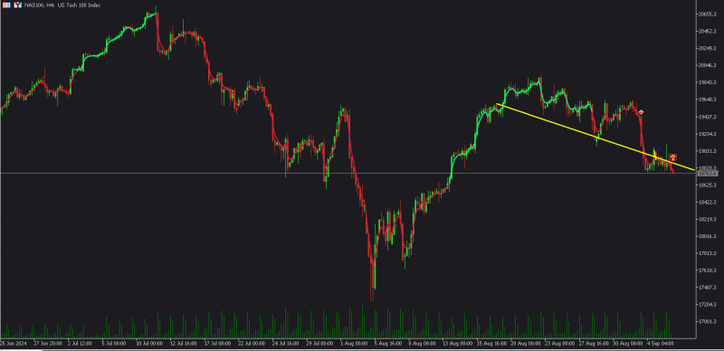 Sell nasdaq.png