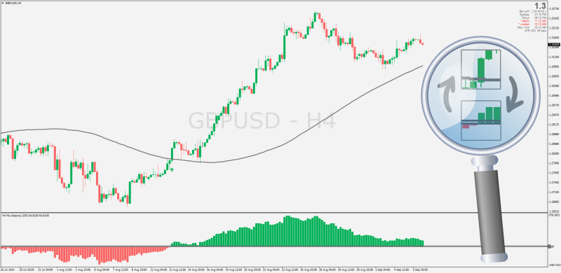 Non-repainting Moving Average Distance indicator for MT4 (September 2024).png