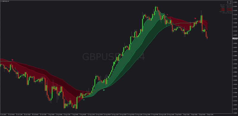 Non-repainting 3D Moving Average Ribbon color-filled (September 2024).png