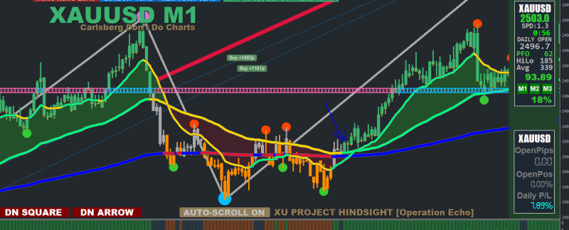 XAUUSD snn.PNG
