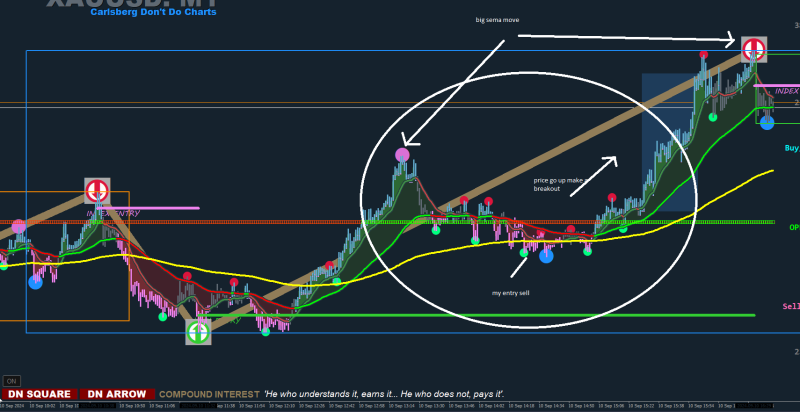 then sudenly price go up and hit my stoploss then big sema move untill the new high. Any advice for my invalid entry?