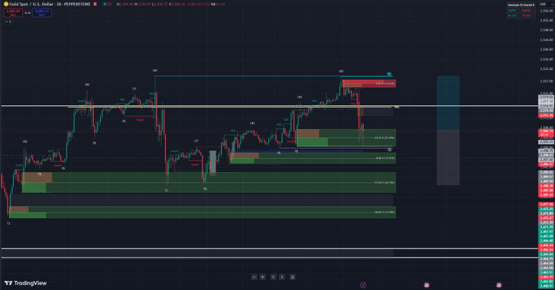 smc indicator.PNG